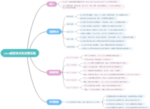 java语言特点及发展历程