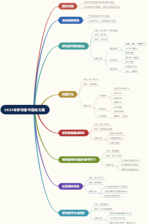 2023年学校春节活动方案