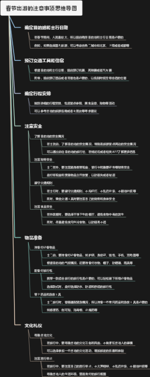 春节出游的注意事项思维导图