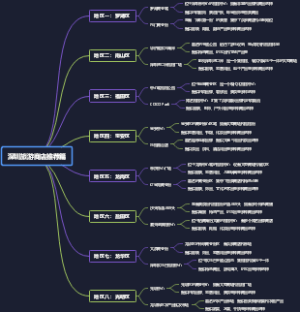 ﻿深圳旅游商店推荐篇