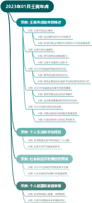 2023年01月壬寅年虎