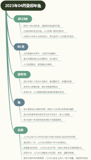 2023年04月癸卯年兔