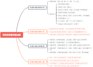 年夜饭菜谱鸡蛋豆腐