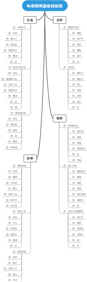 年夜饭菜谱吉祥如意