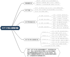 MBTI十六型人格思维导图