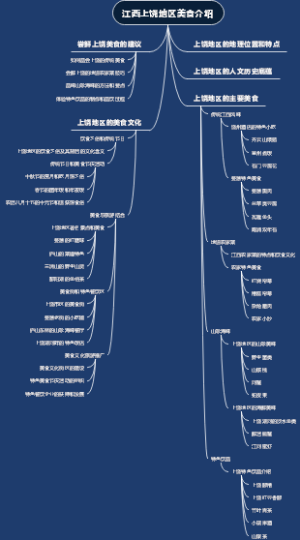 江西上饶地区美食介绍