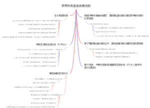 世界杯奖金是由谁出的