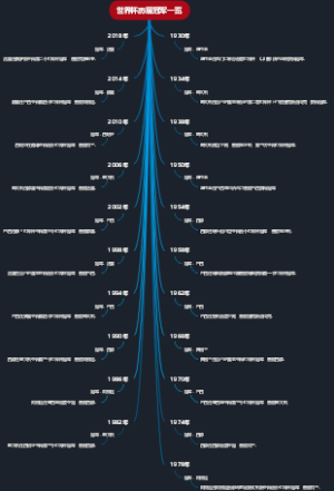 世界杯历届冠军一览