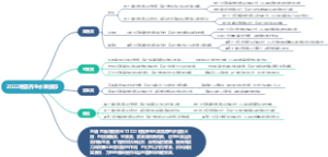 2022寒露养生水果推荐