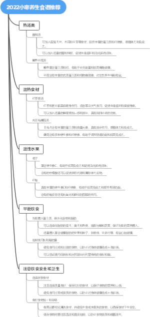 2022小寒养生食谱推荐