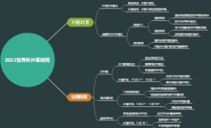 2022世界杯开幕时间