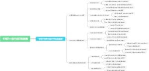 卡塔尔vs塞内加尔谁能赢