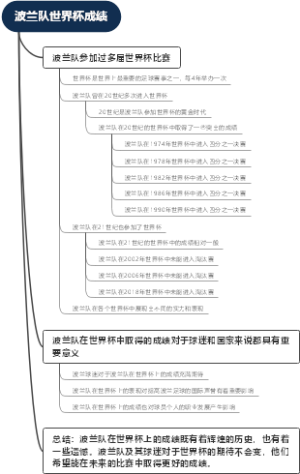 波兰队世界杯成绩