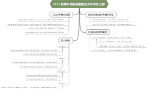 2022世界杯哥斯达黎加实力水平怎么样