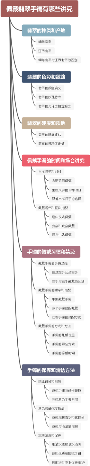 佩戴翡翠手镯有哪些讲究