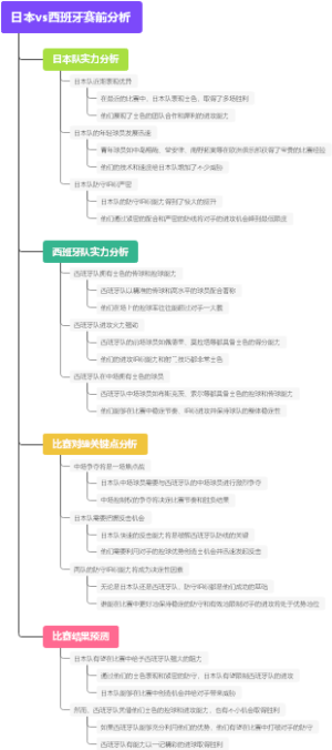 日本vs西班牙赛前分析