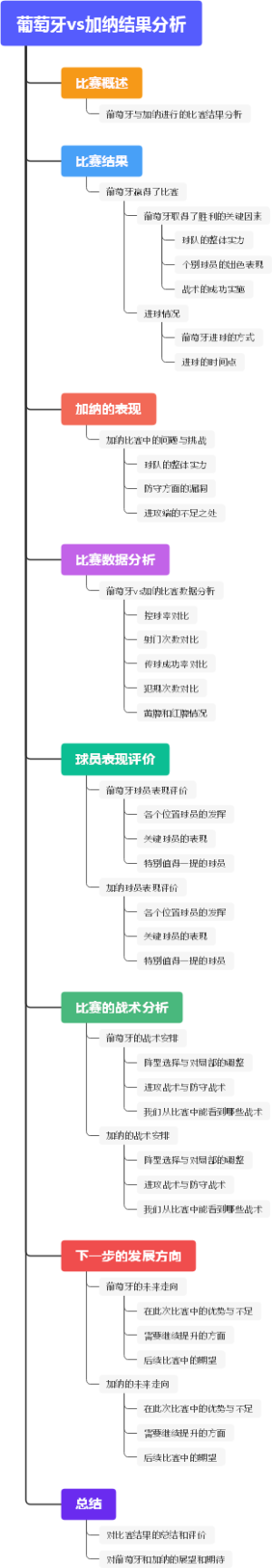 葡萄牙vs加纳结果分析