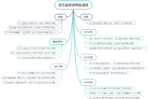 荷兰足球世界杯成绩