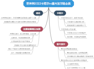 世界杯2022卡塔尔vs塞内加尔谁会赢