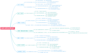 卡塔尔世界杯各大洲名额分配表
