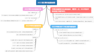 2022世界杯结束时间
