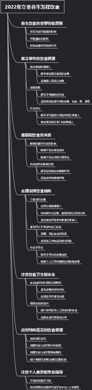 2022年立冬养生怎样饮食