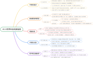 2022世界杯的观赛指南