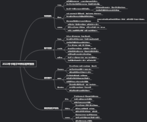 2022年卡塔尔世界杯冠军预测