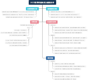 2022世界杯加纳实力最新分析