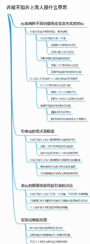 养猪不如养上海人是什么意思