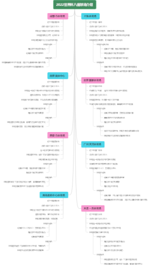 2022世界杯八座球场介绍