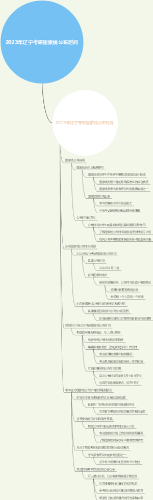 2023年辽宁考研国家线公布时间