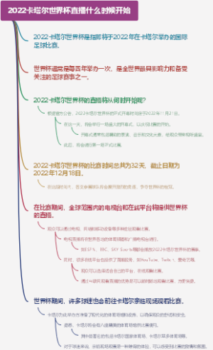 2022卡塔尔世界杯直播什么时候开始