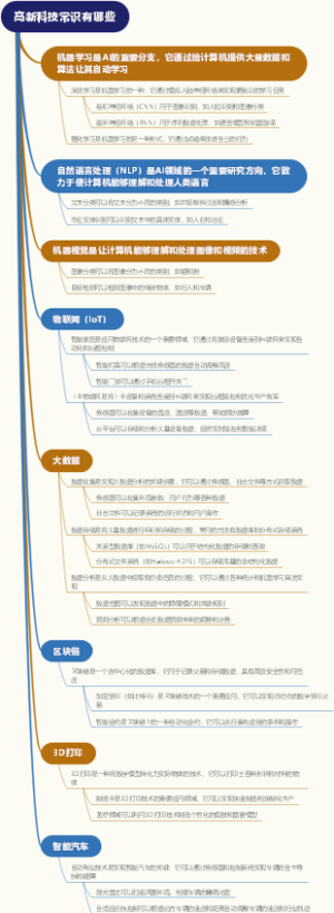 高新科技常识有哪些