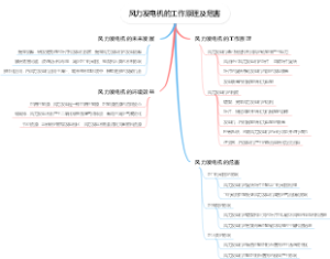 风力发电机的工作原理及危害