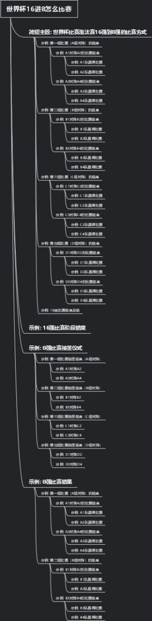 世界杯16进8怎么比赛
