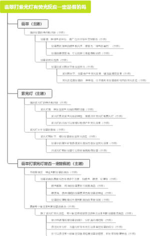 翡翠打紫光灯有荧光反应一定是假的吗
