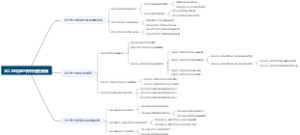 2022乌拉圭世界杯历史战绩