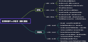 世界杯荷兰vs卡塔尔（哪队更强）