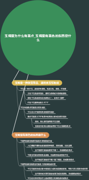 玉镯里为什么有黑点_玉镯里有黑色的东西是什么
