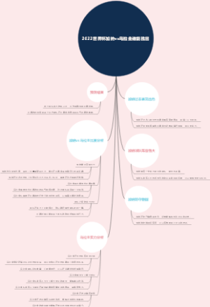 2022世界杯加纳vs乌拉圭谁能胜出