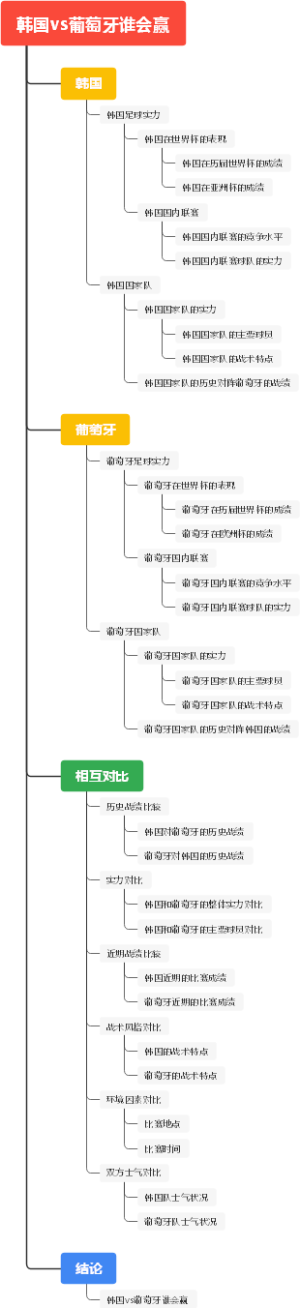 韩国vs葡萄牙谁会赢