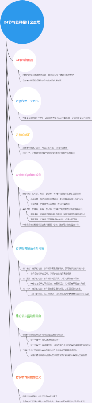 24节气芒种是什么意思