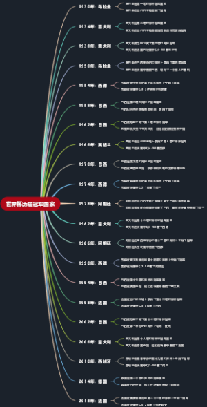 世界杯历届冠军国家