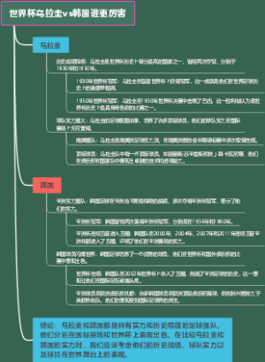 世界杯乌拉圭vs韩国谁更厉害