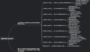 历届世界杯十大死亡之组