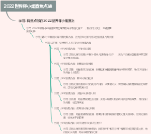 2022世界杯小组赛焦点战
