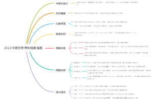 2022卡塔尔世界杯观赛指南