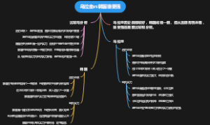 乌拉圭vs韩国谁更强
