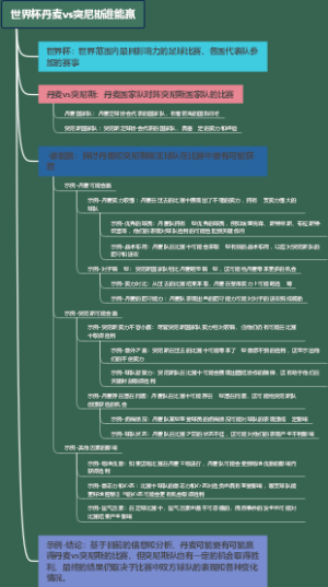 世界杯丹麦vs突尼斯谁能赢